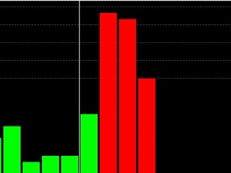 Интенсивность магнитной бури, почти достигшей максимальной категории, снизилась