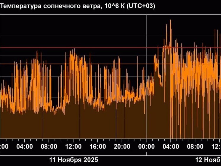 ИКИ РАН: к Земле, возможно, пришел второй выброс плазмы