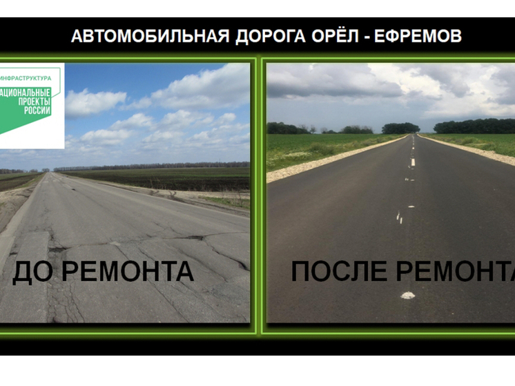 В Орловской области завершили ремонт участка дороги «Орел – Ефремов»