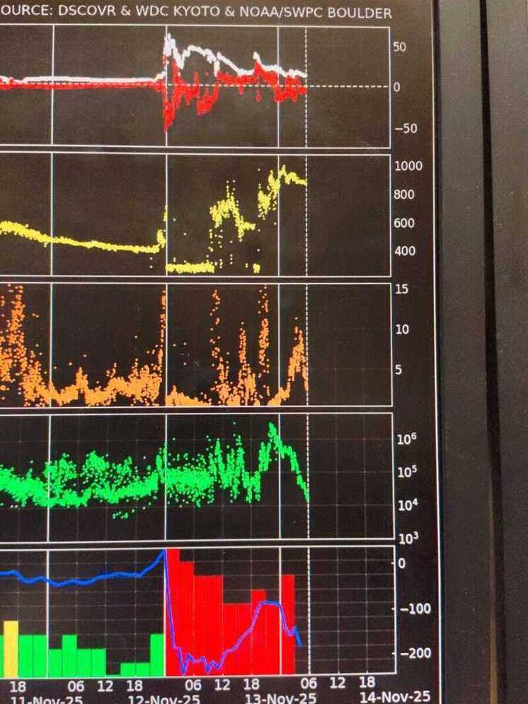 Третья волна плазмы от Солнца пришла 12 ноября около 21.00