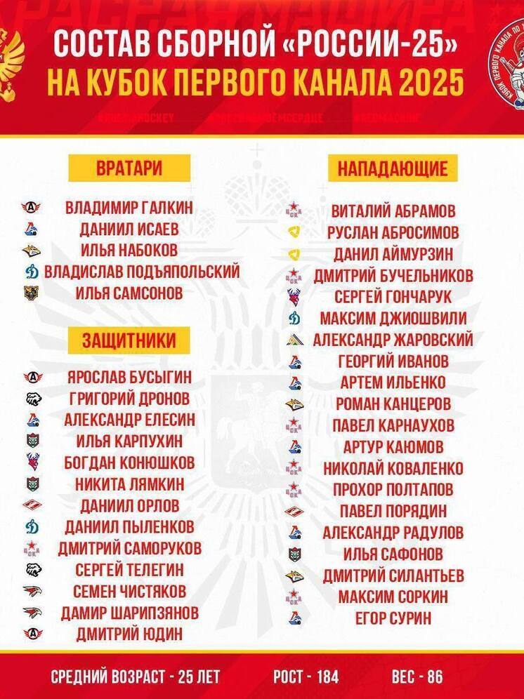 Два игрока ХК «Торпедо» попали в итоговый состав сборной России-25