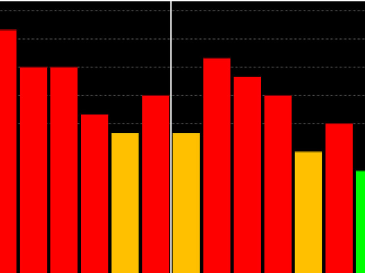 Четвертый за сутки геомагнитный шторм завершился