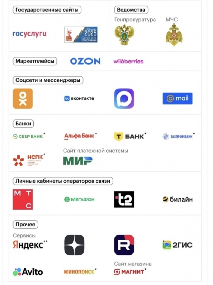 Нижегородцам расширили «белый список» всегда доступных сайтов