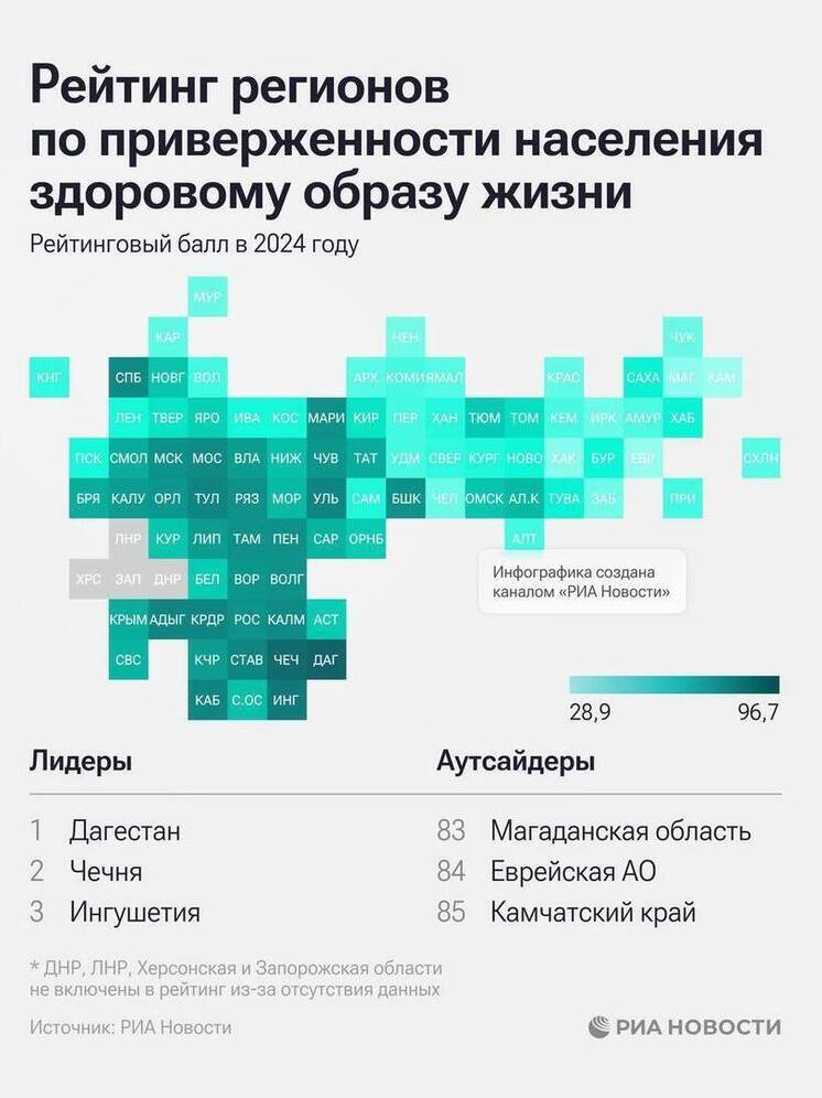 Дагестан возглавил рейтинг регионов России по приверженности ЗОЖ