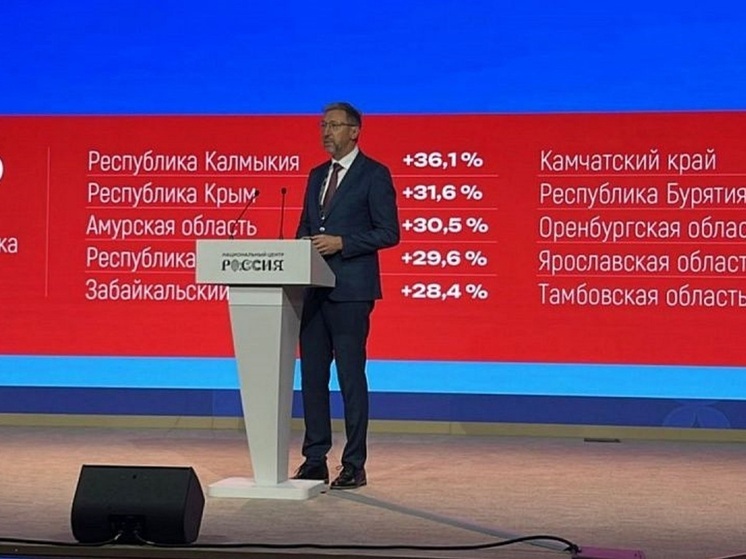 Калмыкия – лидер туристического роста в 2025 году