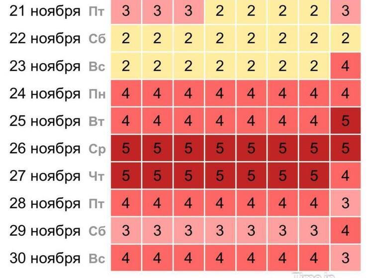 Псковскую область накроет мощная магнитная буря