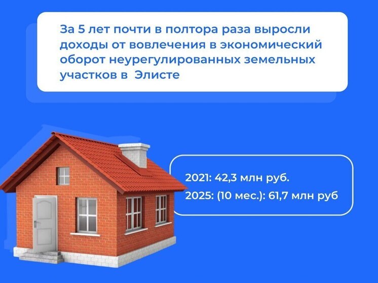 В столице Калмыкии за пять лет заключили почти четыре тысячи договоров с землевладельцами