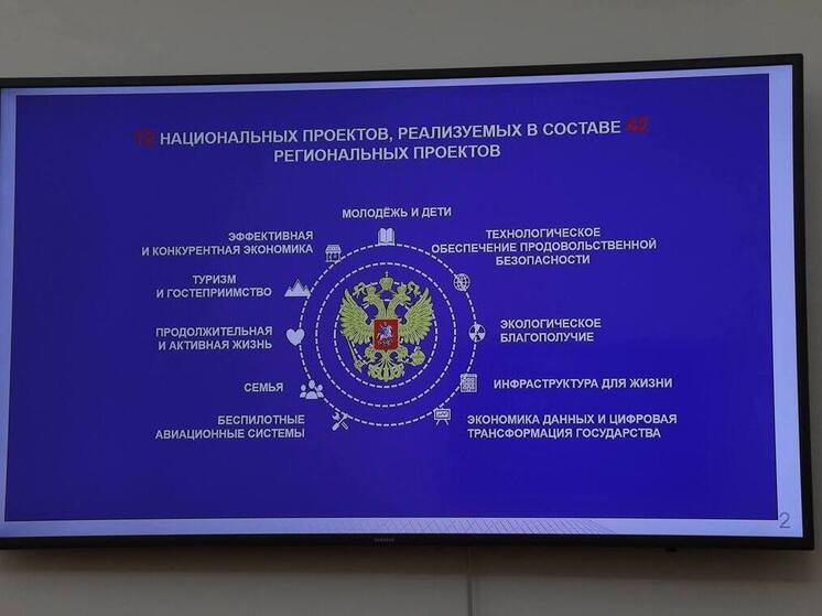 Более 300 социальных объектов строят и ремонтируют в Дагестане по нацпроектам