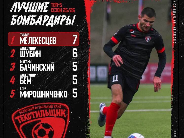 Футболист ивановского «Текстильщика» стал лучшим бомбардиром сезона