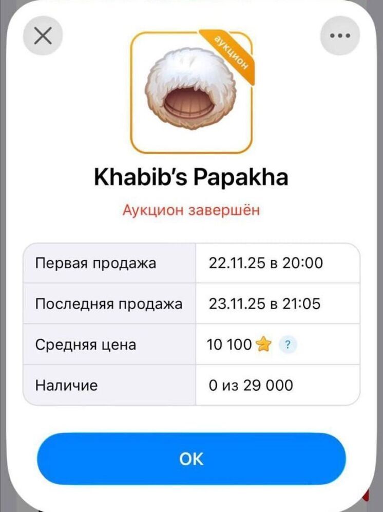 Аукцион виртуальных папах от Хабиба Нурмагомедова принес 500 млн рублей