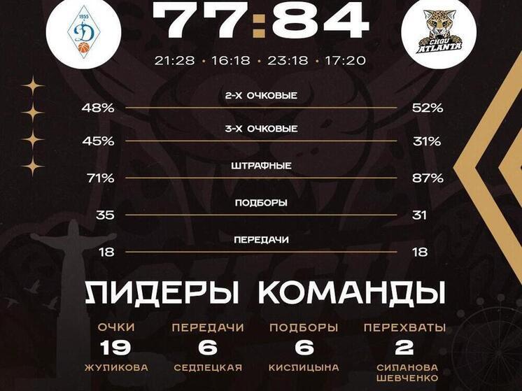 «ЧГУ-Атланта» победила в Новосибирске