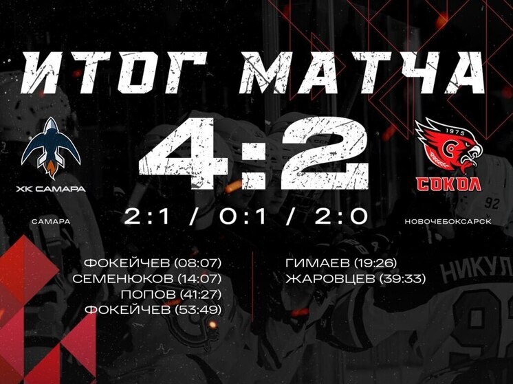Хоккеисты "Сокола" проиграли "Самаре" в гостевом матче НМХЛ