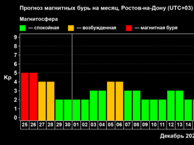 Магнитная буря уровня G1 накрыла Ростовскую область 25 ноября