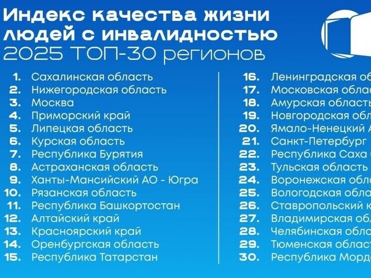 Нижний занял 2 место в рейтинге качества жизни людей с инвалидностью