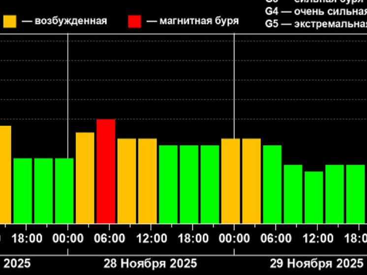 На Алтайский край обрушится магнитная буря уровня G1