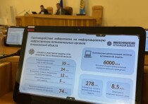 В Астраханской области обсудили резкий рост кибератак на региональные государственные интернет-ресурсы