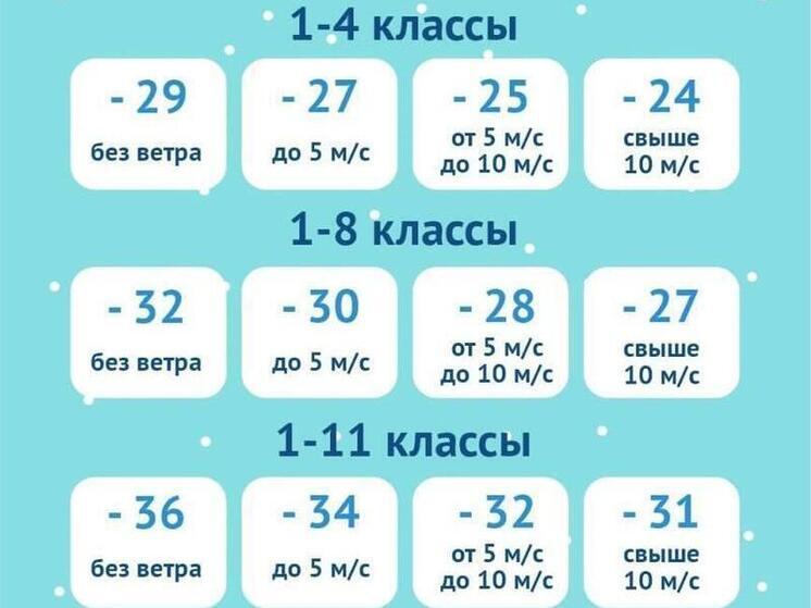 В Югре запустили сервис оповещений об актировках через чат‑бота «Вика»