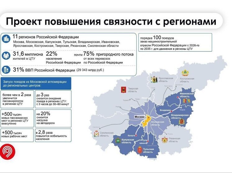 Интервал между поездами из Калуги в Москву сократится