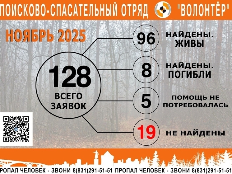 Итоги ноября: 120+ нижегородцев пропали, 19 до сих пор не найдены