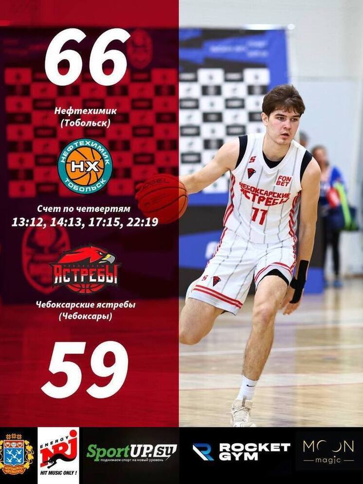 «Чебоксарские Ястребы» проиграли «Нефтехимику» в Тобольске