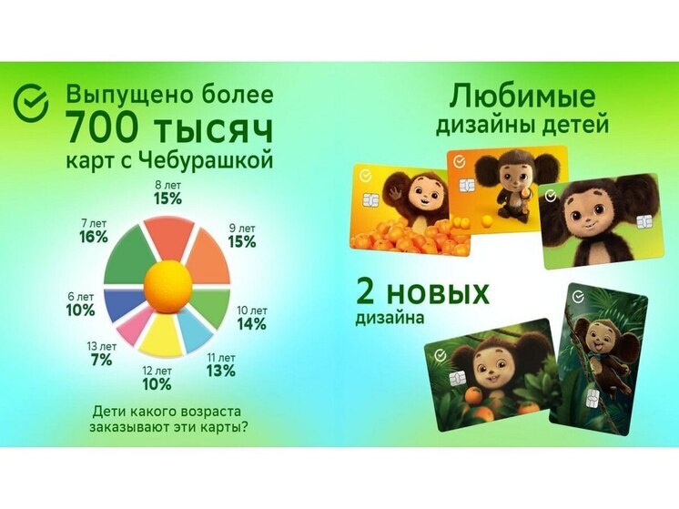 «Чебурашка 2»: любимый герой возвращается с новым фильмом — и в новом дизайне детской карты