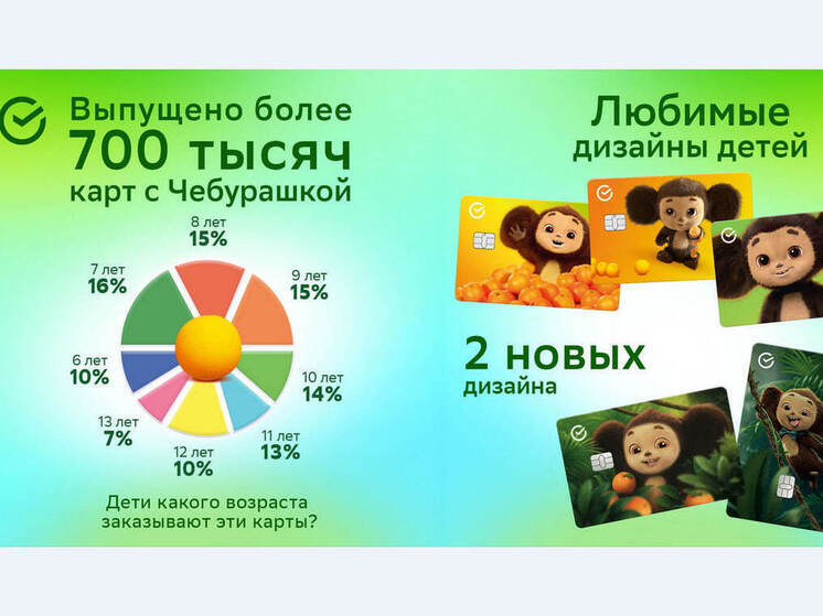 «Чебурашка 2»: любимый герой возвращается с новым фильмом — и в новом дизайне детской карты