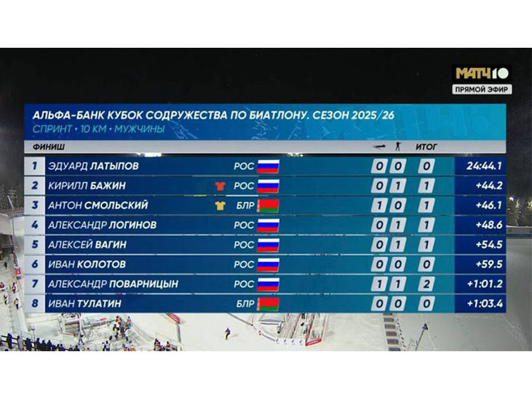 Эдуард Латыпов победил на турнире в Ханты-Мансийске