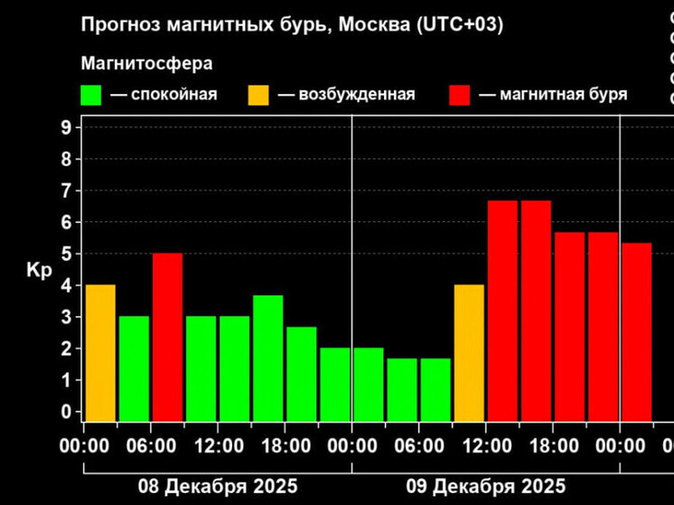 Нижегородцев ждут сильные магнитные бури и северное сияние