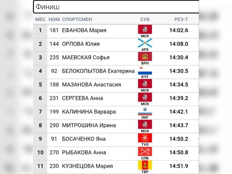 Брянская лыжница завоевала бронзу на Всероссийских соревнованиях в Сыктывкаре