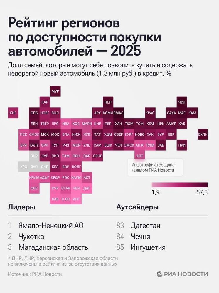 В Калмыкии даже недорогой автомобиль может позволить меньше пяти процентов семей