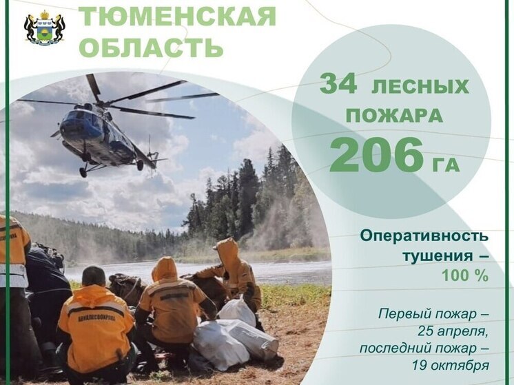В Тюменской области подвели итоги пожарного сезона
