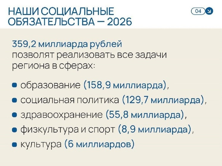 Увеличили доходы и расходы бюджета Свердловской области