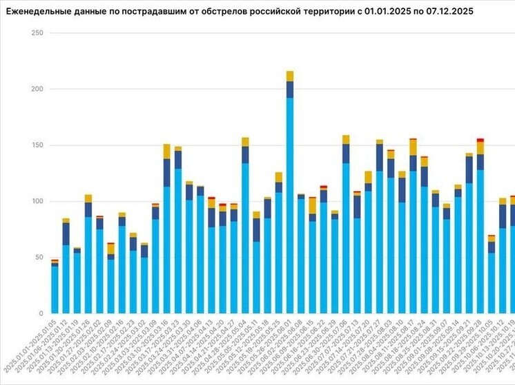 МИД РФ обвинил украинские силы в обстреле больницы в Запорожской области