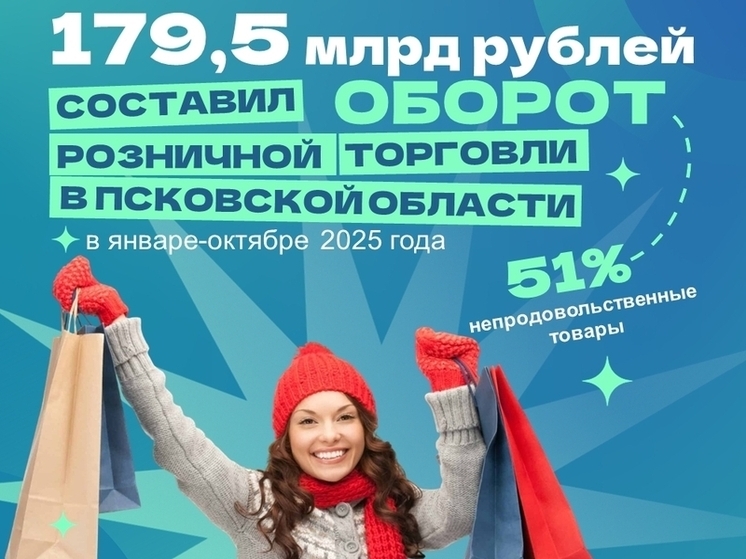 Оборот розничной торговли в Псковской области за 10 месяцев вырос на 1,4%
