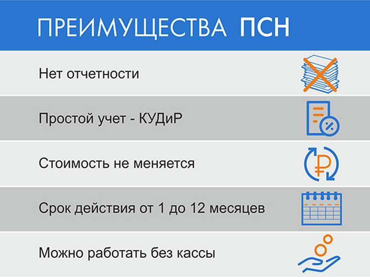 Налоговики Чувашии информируют о порядке перехода на патентную систему налогообложения