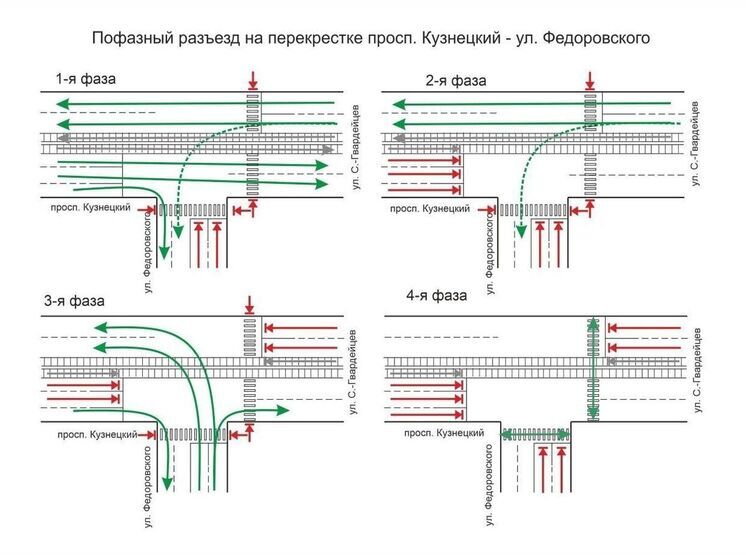 Перекресток Кузнецкого и Федоровского в Кемерове получит новую схему движения