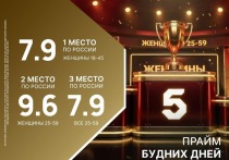 Пятый канал завершает 2025 год на той ноте, которую по праву можно назвать успешной