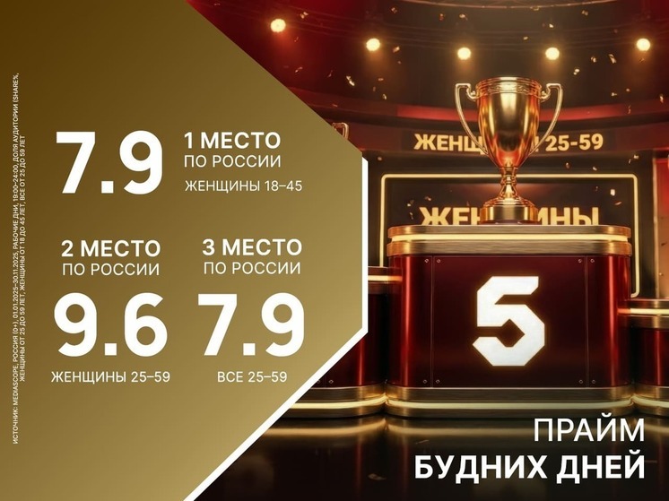 Вселенная сериалов, успех у женской аудитории, победы на «ТЭФИ» и рекорды «Алых парусов»