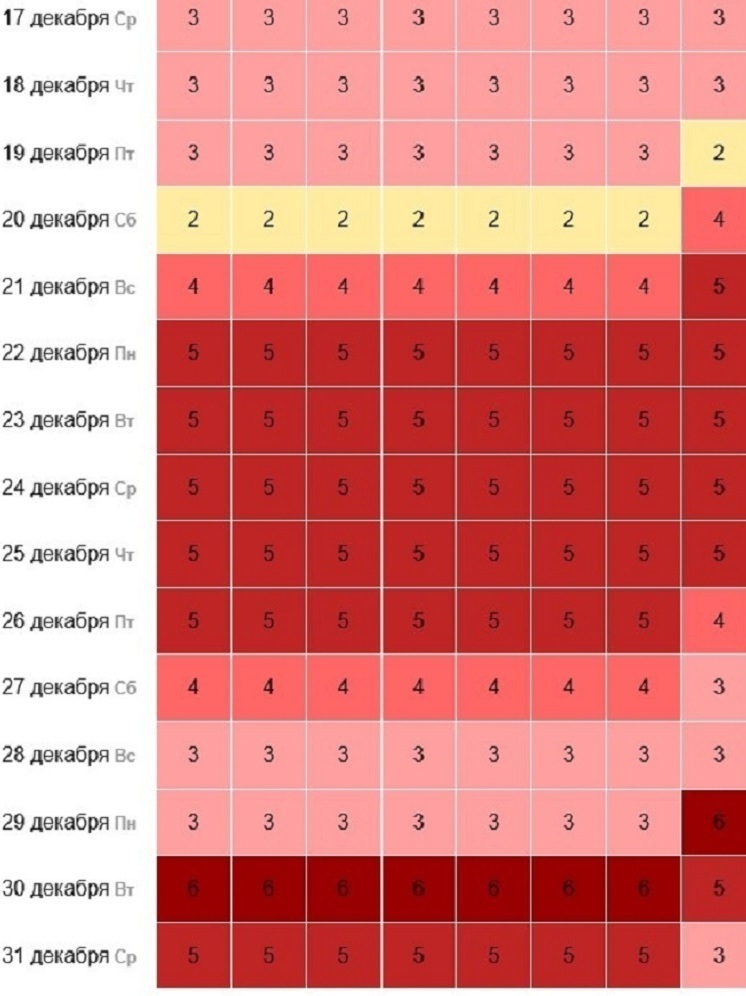 Магнитные бури придут в Нижегородскую область в конце декабря