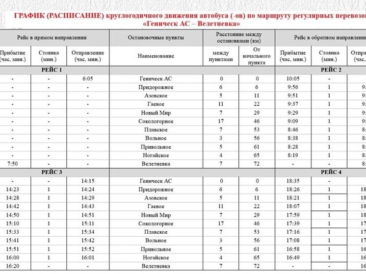В Геническом округе Херсонской области введут два новых автобусных маршрута