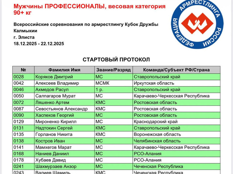 На кубке дружбы Калмыкии выступят мужчины-профи 90+