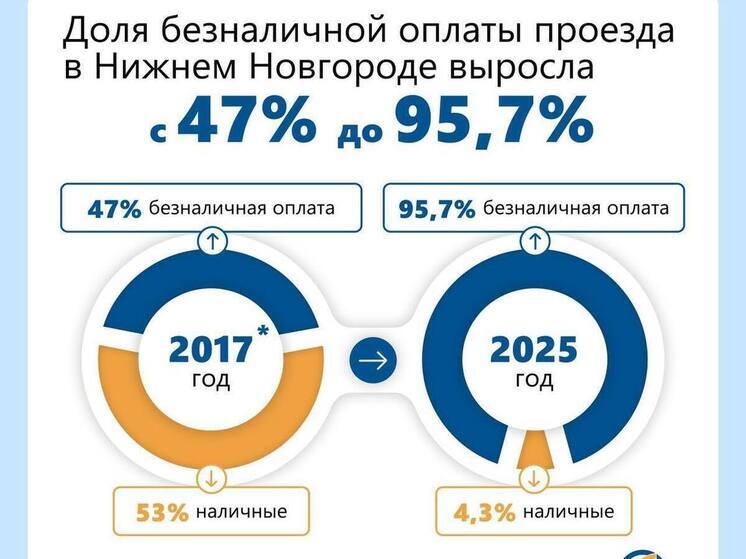 Оплату проезда наличкой в нижегородском транспорте решили оставить