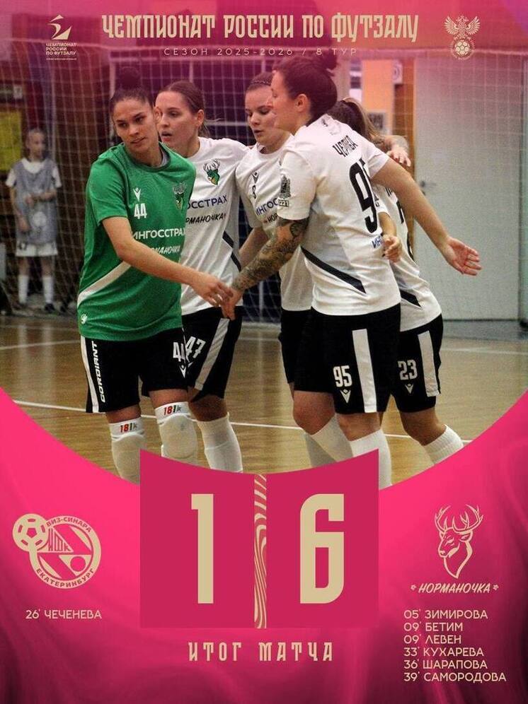 «Норманочка» в Екатеринбурге крупно побеждает «ВИЗ-Синару»