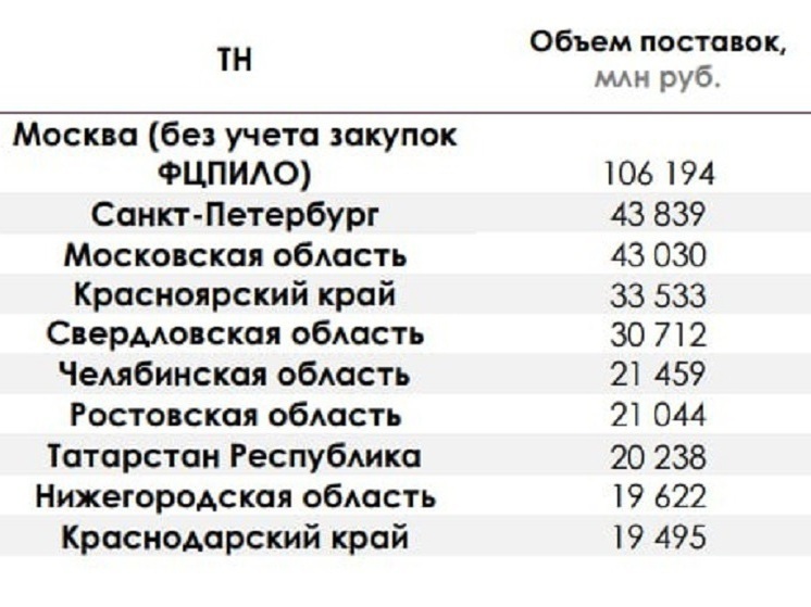 Нижегородская область в топе по обеспеченности лекарствами