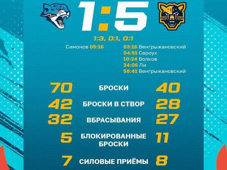 ХК «Сочи» уверенно обыграл «Барыс» со счетом 5:1