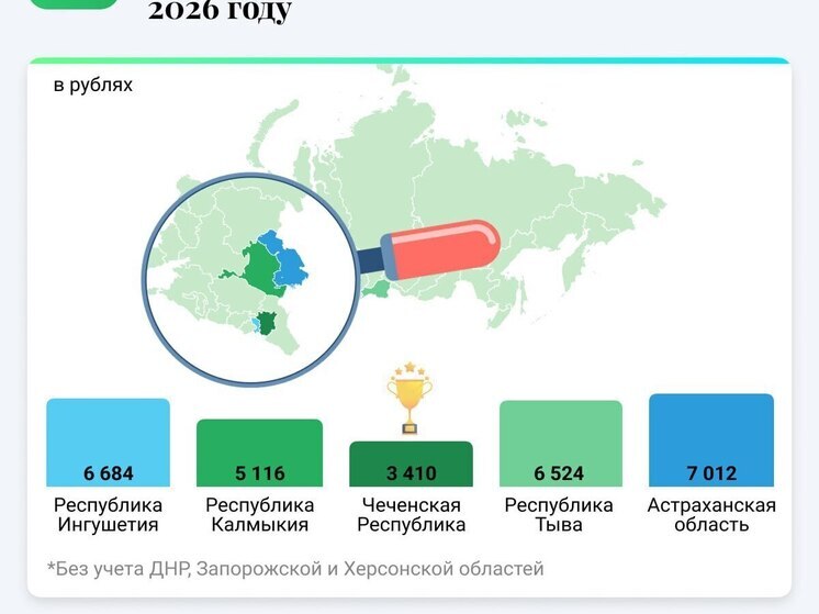 Калмыкия вошла в топ регионов,  доступных для мигрантов