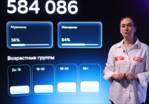 Весь мир 19 декабря внимательно следил за ходом прямой линии с президентом России