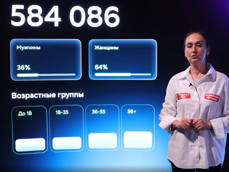 Весь мир 19 декабря внимательно следил за ходом прямой линии с президентом России