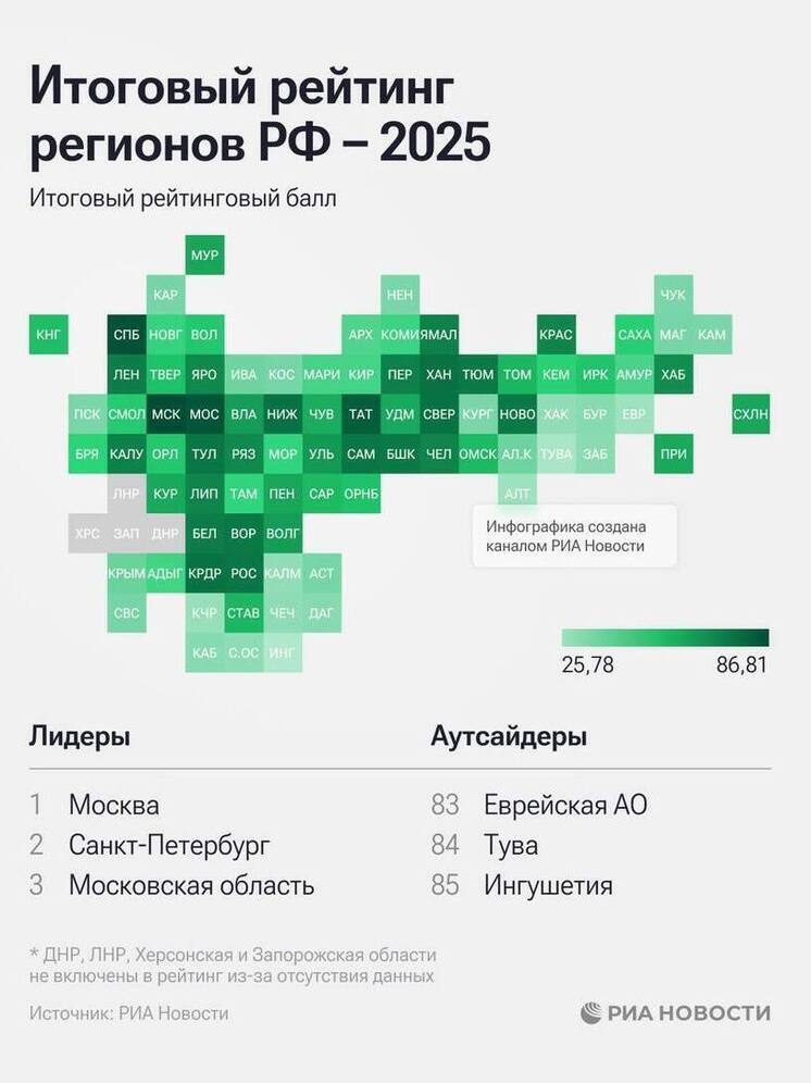 В итоговом рейтинге регионов Калмыкия заняла шестую строчку с конца