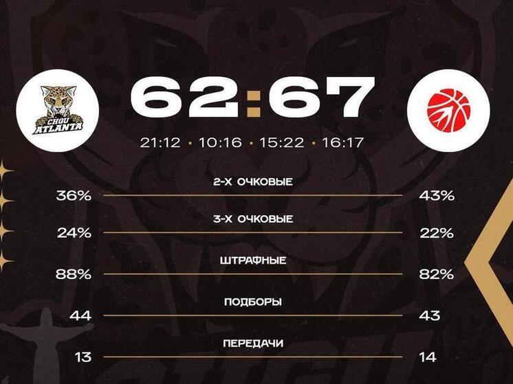 «ЧГУ-Атланта» уступила «Юности» в женском чемпионате России по баскетболу